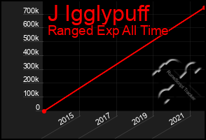 Total Graph of J Igglypuff