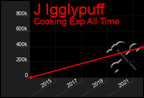 Total Graph of J Igglypuff