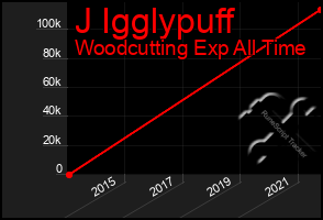 Total Graph of J Igglypuff