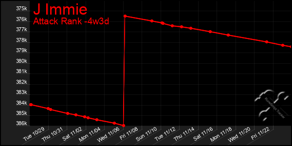 Last 31 Days Graph of J Immie