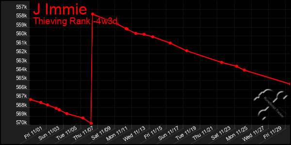 Last 31 Days Graph of J Immie