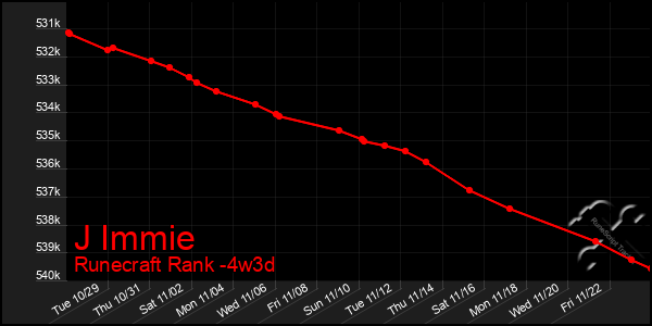 Last 31 Days Graph of J Immie