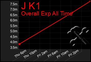 Total Graph of J K1