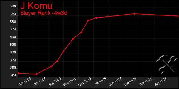 Last 31 Days Graph of J Komu