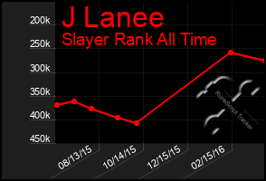 Total Graph of J Lanee