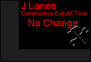 Total Graph of J Lanee