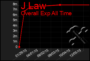 Total Graph of J Law