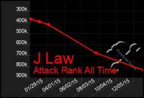 Total Graph of J Law