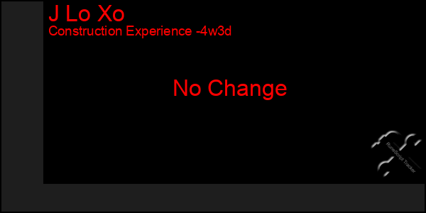 Last 31 Days Graph of J Lo Xo