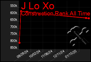 Total Graph of J Lo Xo