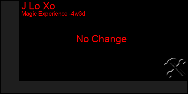 Last 31 Days Graph of J Lo Xo