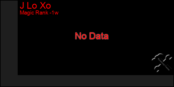 Last 7 Days Graph of J Lo Xo