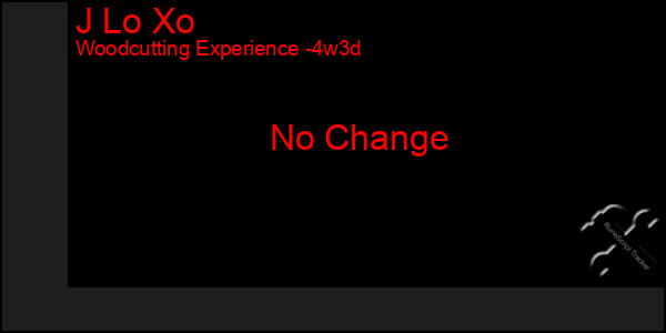 Last 31 Days Graph of J Lo Xo