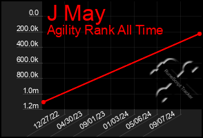 Total Graph of J May