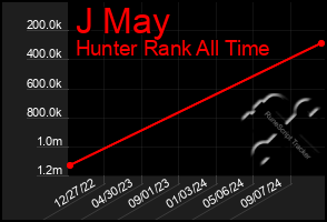 Total Graph of J May