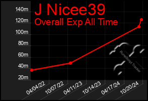 Total Graph of J Nicee39