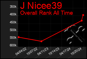 Total Graph of J Nicee39