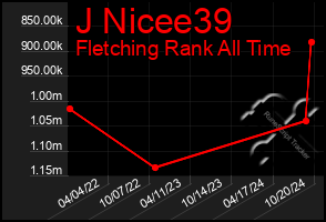 Total Graph of J Nicee39