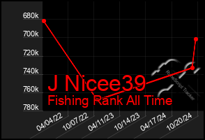 Total Graph of J Nicee39