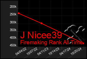 Total Graph of J Nicee39