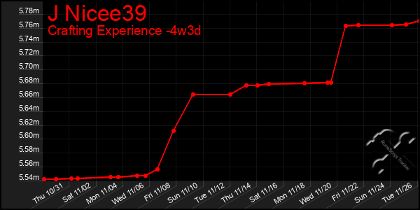 Last 31 Days Graph of J Nicee39