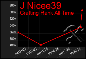 Total Graph of J Nicee39