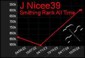 Total Graph of J Nicee39