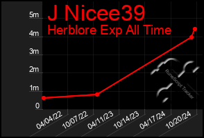 Total Graph of J Nicee39