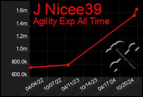 Total Graph of J Nicee39