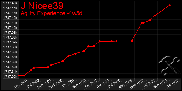 Last 31 Days Graph of J Nicee39