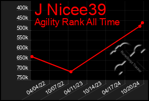 Total Graph of J Nicee39