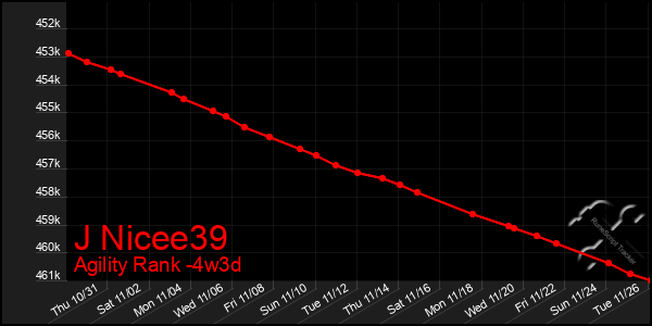 Last 31 Days Graph of J Nicee39