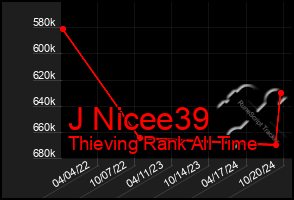 Total Graph of J Nicee39