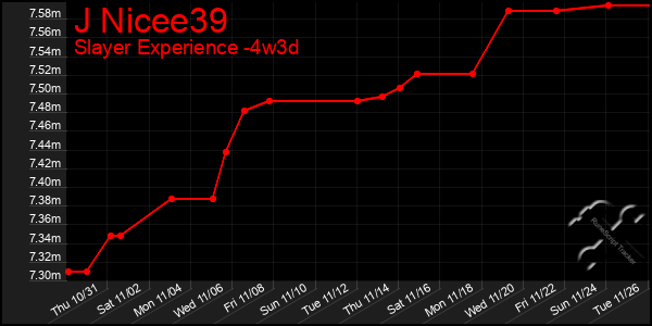 Last 31 Days Graph of J Nicee39