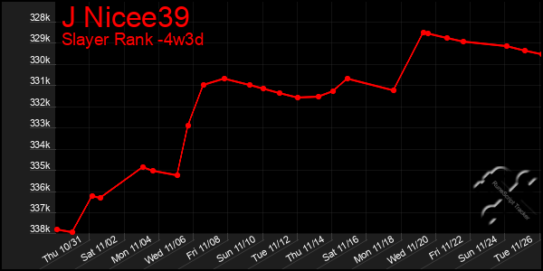 Last 31 Days Graph of J Nicee39