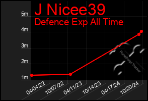 Total Graph of J Nicee39