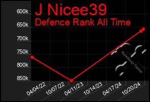 Total Graph of J Nicee39