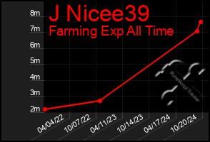 Total Graph of J Nicee39