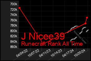 Total Graph of J Nicee39