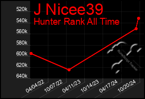 Total Graph of J Nicee39