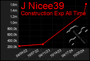 Total Graph of J Nicee39