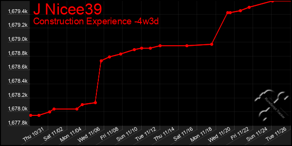 Last 31 Days Graph of J Nicee39