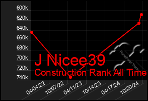 Total Graph of J Nicee39