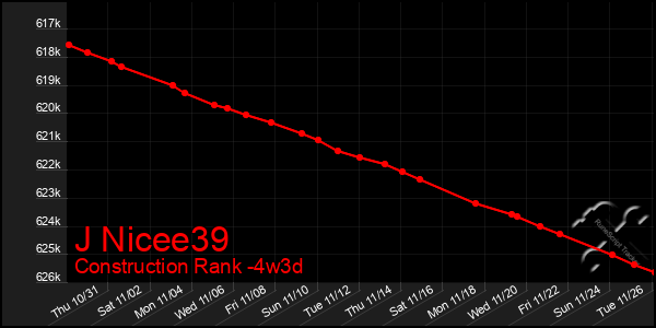 Last 31 Days Graph of J Nicee39