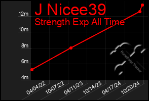 Total Graph of J Nicee39