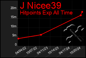 Total Graph of J Nicee39