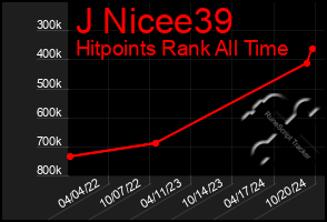 Total Graph of J Nicee39