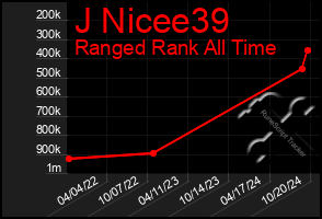 Total Graph of J Nicee39