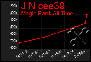 Total Graph of J Nicee39