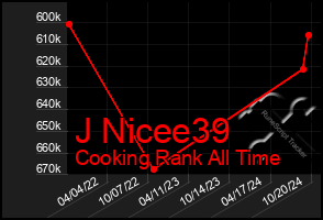 Total Graph of J Nicee39